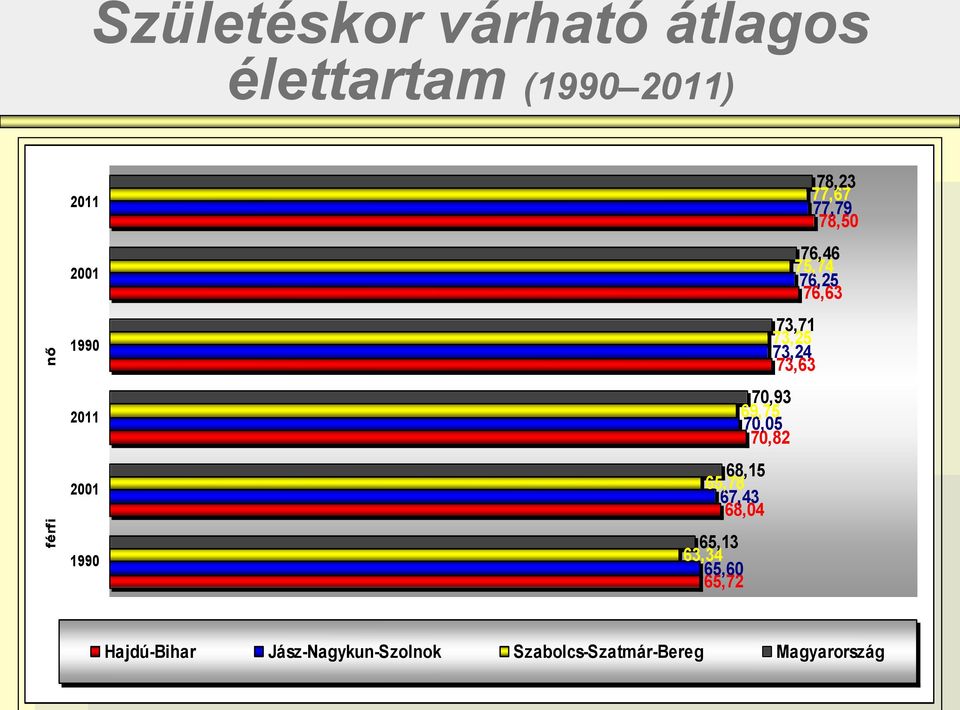 73,24 73,63 70,93 69,75 70,05 70,82 68,15 65,78 67,43 68,04 65,13 63,34