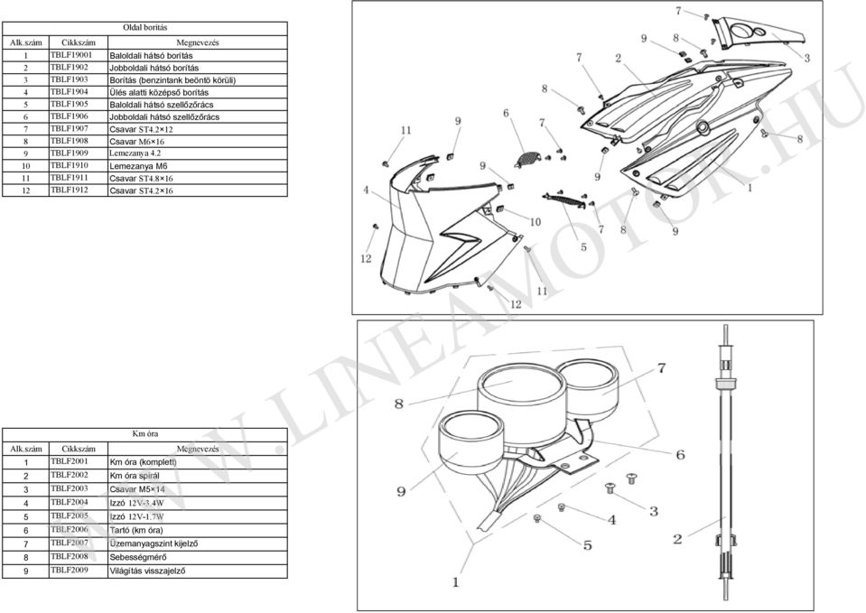 2 10 TBLF1910 Lemezanya M6 11 TBLF1911 Csavar ST4.8 16 12 TBLF1912 Csavar ST4.