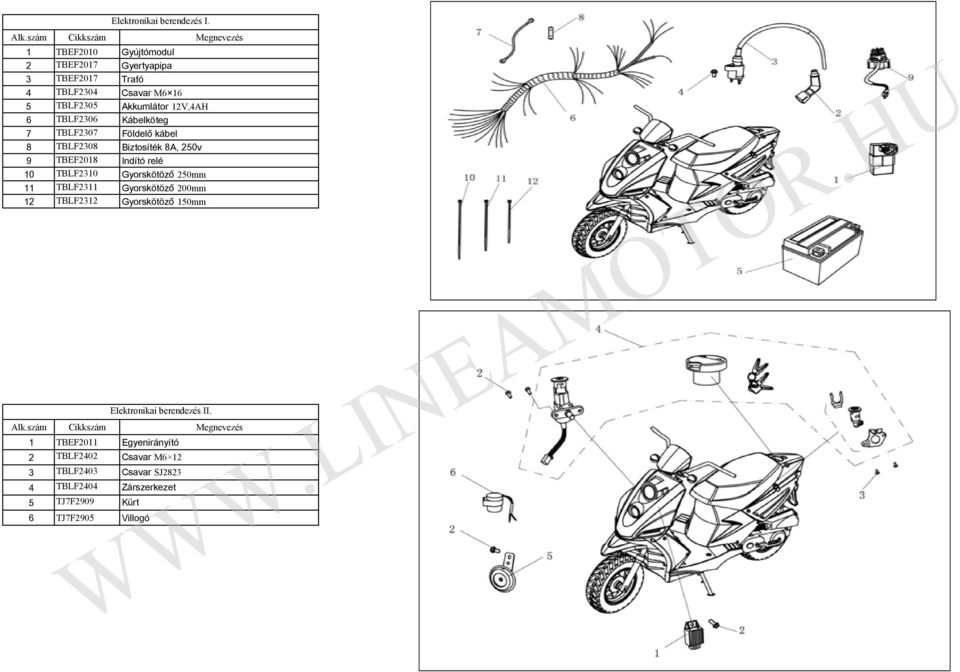 250mm 11 TBLF2311 Gyorskötöző 200mm 12 TBLF2312 Gyorskötöző 150mm 1 TBEF2011 Egyenirányító 2 TBLF2402 Csavar M6 12 3