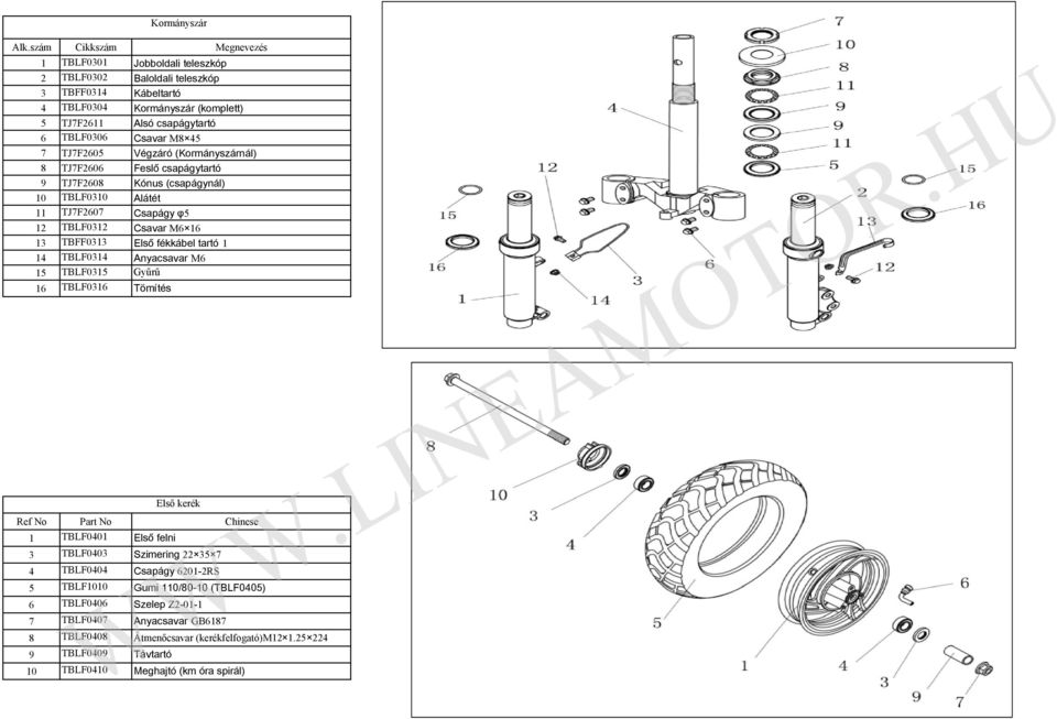 TBLF0314 Anyacsavar M6 15 TBLF0315 Gyűrű 16 TBLF0316 Tömítés Ref No Part No Chinese 1 TBLF0401 Első felni 3 TBLF0403 Szimering 22 35 7 4 TBLF0404 Csapágy 6201-2RS 5 TBLF1010 Gumi 110/80-10