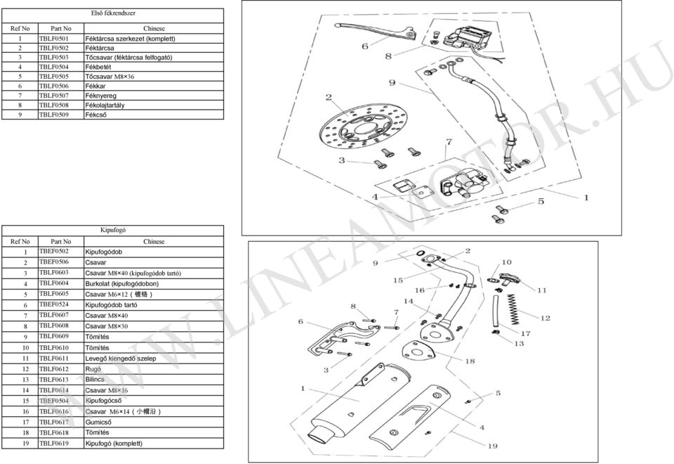 (kipufogódobon) 5 TBLF0605 Csavar M6 12( 镀 铬 ) 6 TBEF0524 Kipufogódob tartó 7 TBLF0607 Csavar M8 40 8 TBLF0608 Csavar M8 30 9 TBLF0609 Tömítés 10 TBLF0610 Tömítés 11 TBLF0611 Levegő kiengedő szelep