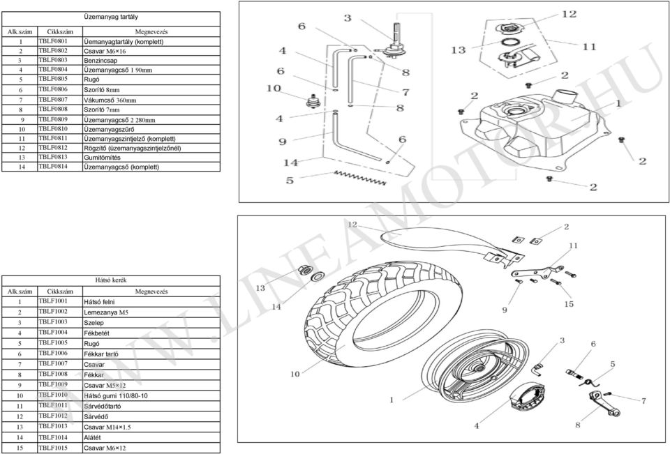 TBLF0814 Üzemanyagcső (komplett) 1 TBLF1001 Hátsó felni 2 TBLF1002 Lemezanya M5 3 TBLF1003 Szelep 4 TBLF1004 Fékbetét 5 TBLF1005 Rugó 6 TBLF1006 Fékkar tartó 7 TBLF1007 Csavar 8 TBLF1008 Fékkar