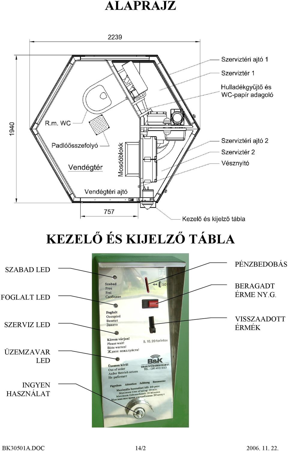 SZERVIZ LED VISSZAADOTT ÉRMÉK ÜZEMZAVAR LED