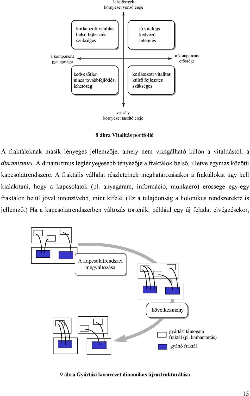 vitalitástól, a dinamizmus. A dinamizmus leglényegesebb tényezője a fraktálok belső, illetve egymás közötti kapcsolatrendszere.