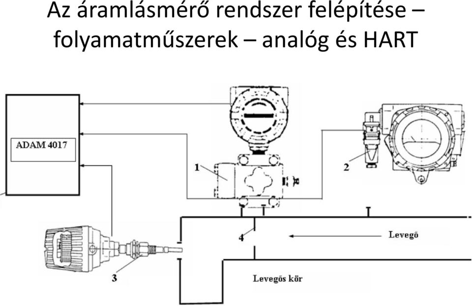 felépítése