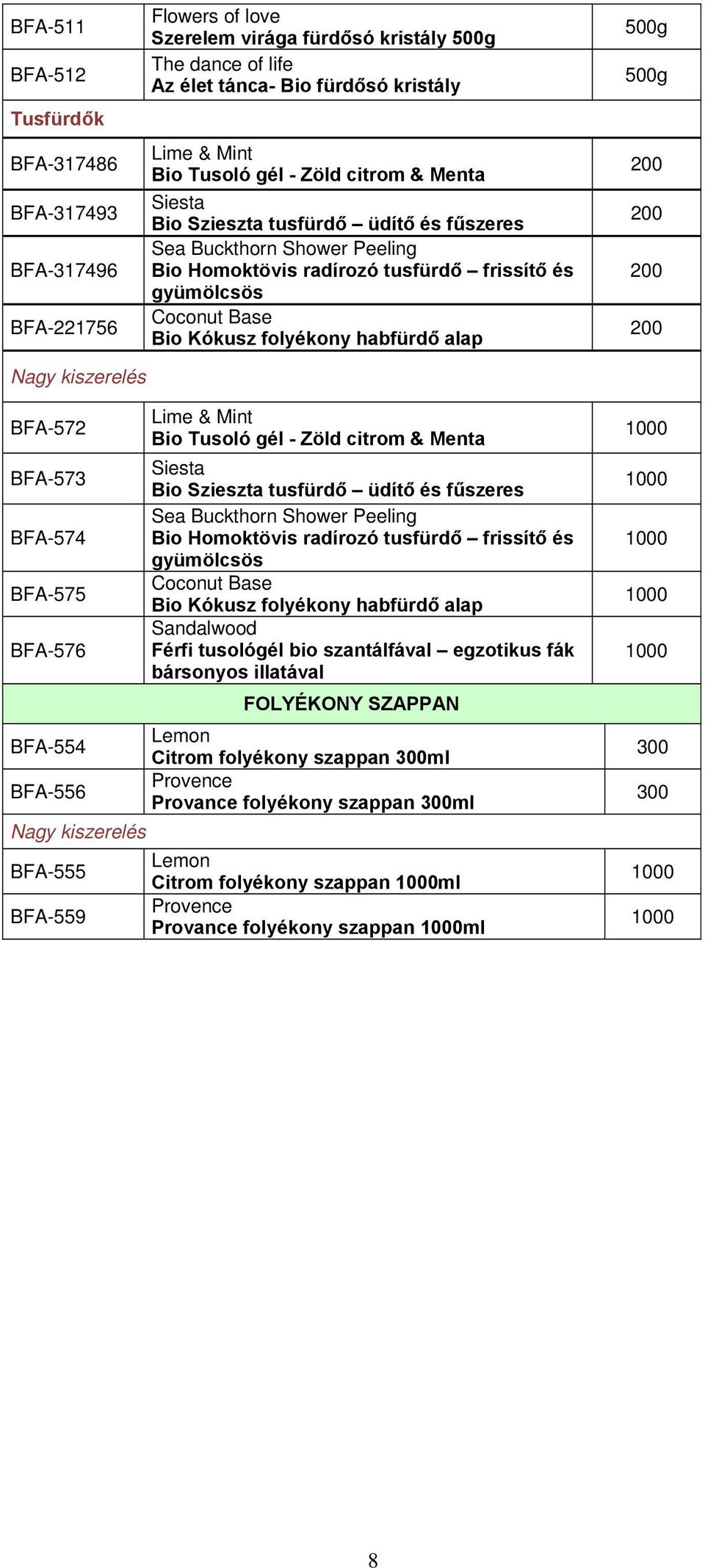 folyékony habfürdő alap 0g 0g BFA-572 BFA-573 BFA-574 BFA-5 BFA-576 BFA-554 BFA-556 Nagy kiszerelés BFA-555 BFA-559 Lime &  folyékony habfürdő alap Sandalwood Férfi tusológél bio szantálfával