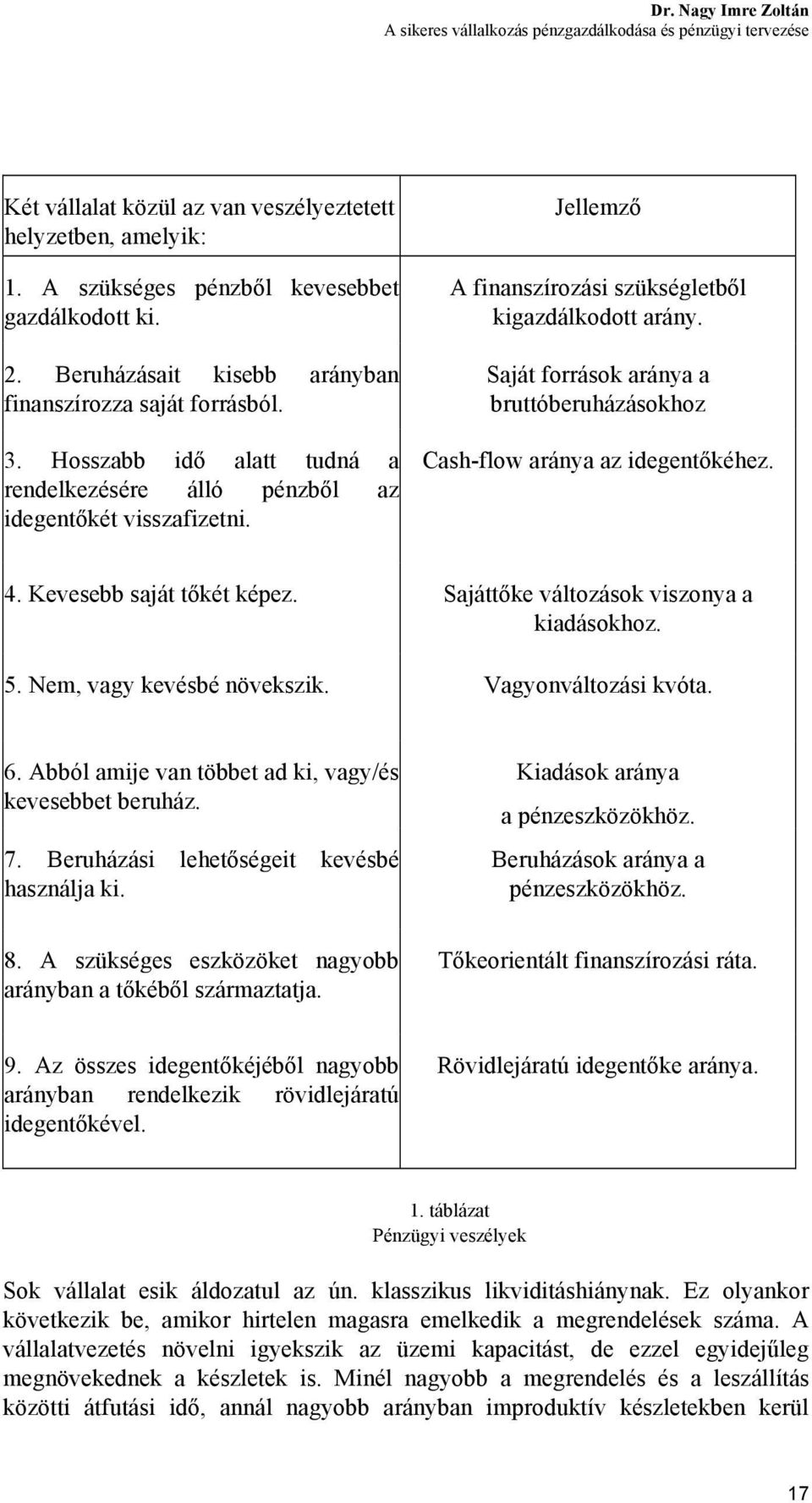 Jellemző A finanszírozási szükségletből kigazdálkodott arány. Saját források aránya a bruttóberuházásokhoz Cash-flow aránya az idegentőkéhez. 4. Kevesebb saját tőkét képez.