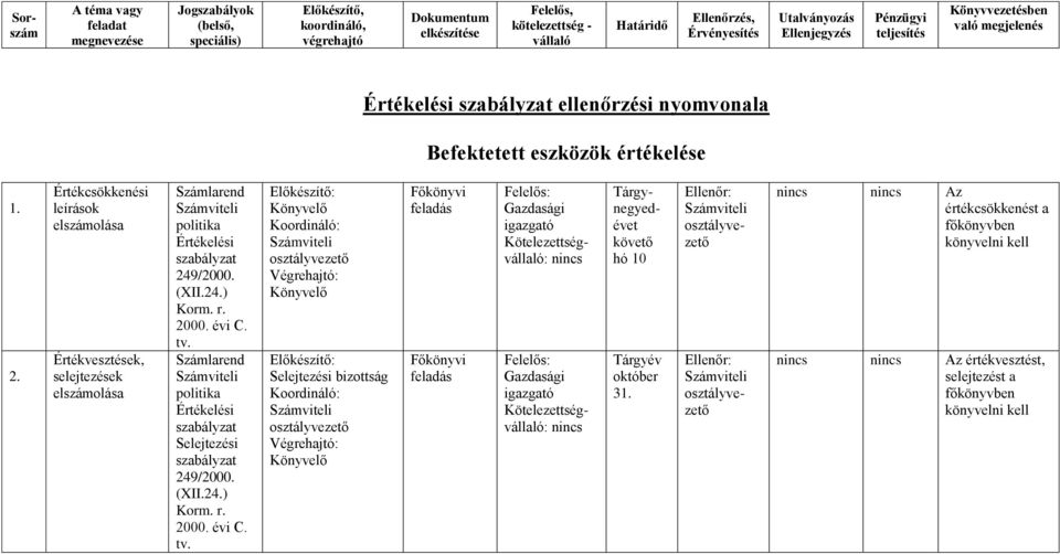 selejtezések Selejtezési Selejtezési bizottság