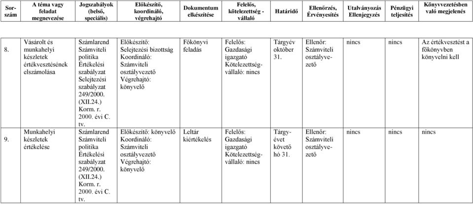 Munkahelyi Selejtezési