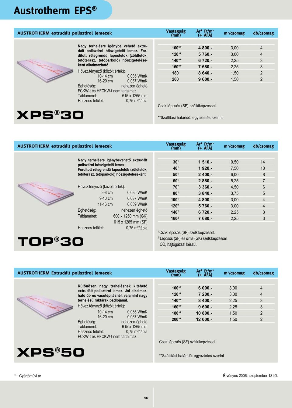 tényezô (közölt érték): 10-14 cm 0,035 W/mK 16-20 cm 0,037 W/mK FCKW-t és HFCKW-t nem tartalmaz.