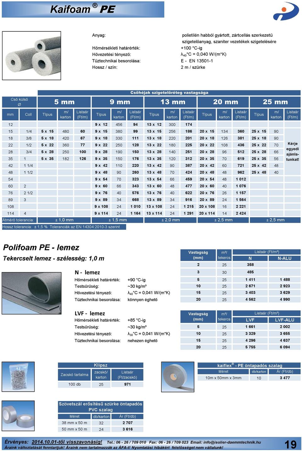 18 3/8 5 x 18 420 67 9 x 18 330 111 13 x 18 220 201 20 x 18 126 381 25 x 18 90 22 1/2 5 x 22 360 77 9 x 22 250 128 13 x 22 180 225 20 x 22 108 436 25 x 22 70 28 3/4 5 x 28 250 100 9 x 28 190 150 13 x