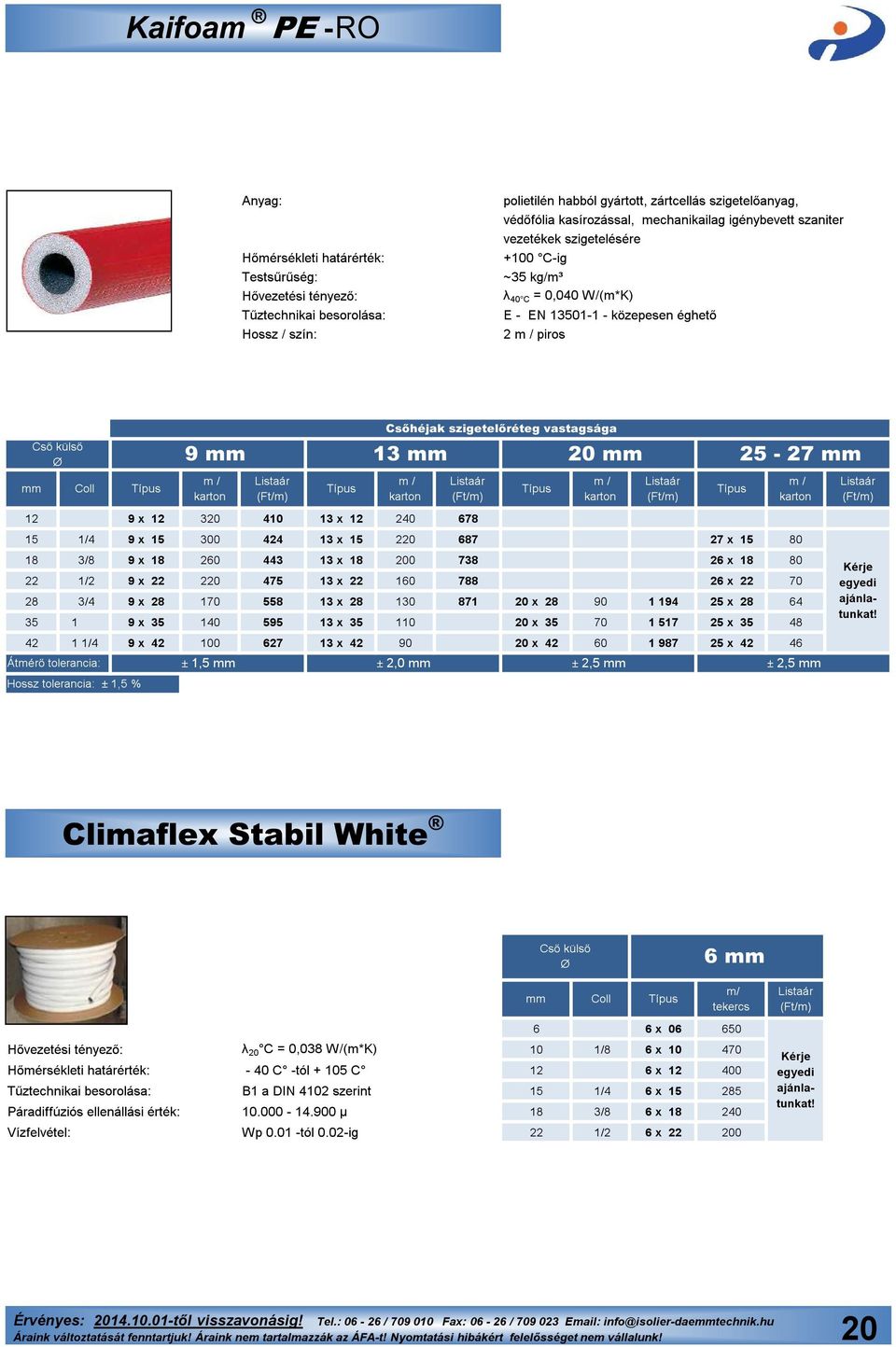 20 mm 25-27 mm m / m / 15 1/4 9 x 15 300 424 13 x 15 220 687 27 x 15 80 18 3/8 9 x 18 260 443 13 x 18 200 738 26 x 18 80 22 1/2 9 x 22 220 475 13 x 22 160 788 26 x 22 70 28 3/4 9 x 28 170 558 13 x 28