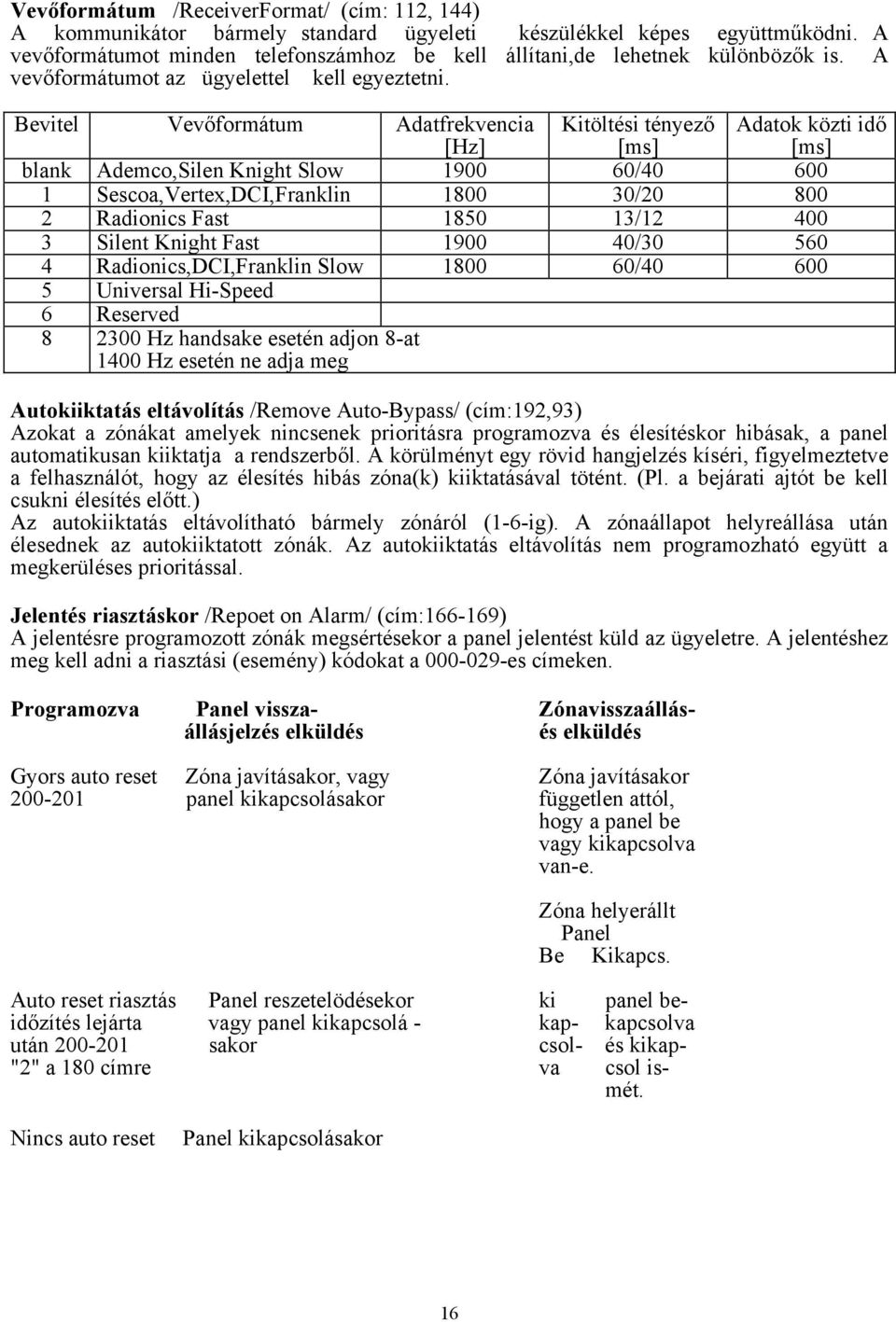 Bevitel Vevőformátum Adatfrekvencia [Hz] Kitöltési tényező [ms] Adatok közti idő [ms] blank Ademco,Silen Knight Slow 1900 60/40 600 1 Sescoa,Vertex,DCI,Franklin 1800 30/20 800 2 Radionics Fast 1850