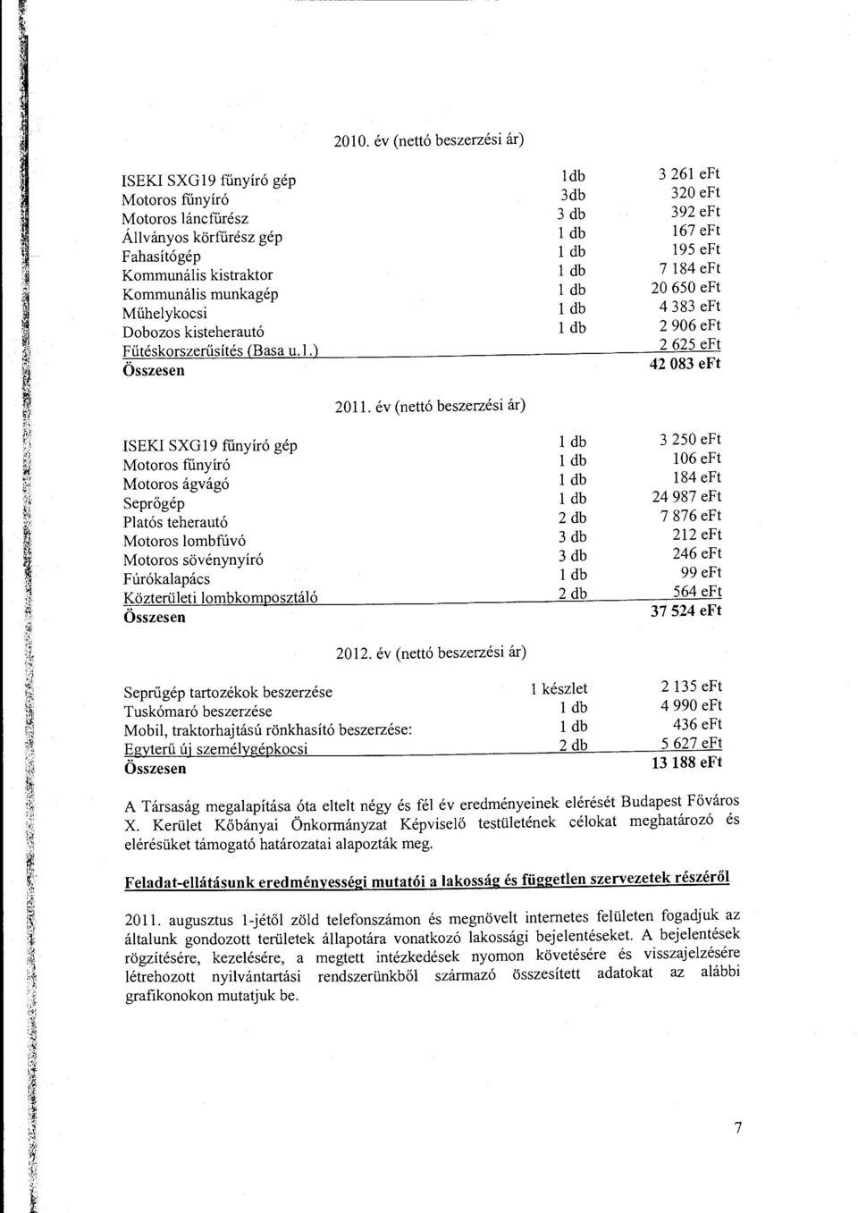 év (nettó beszerzési ár) ISEKI SXG 19 fűnyíró gép Mtrs fűnyíró Mtrs ágvágó Seprőgép Platós teherautó Mtrs lmbfúvó Mtrs sövénynyíró Fúrókalapács Közterületi lmbkmpsztáló Összesen 2 db 3 db 3 db 2 db 3