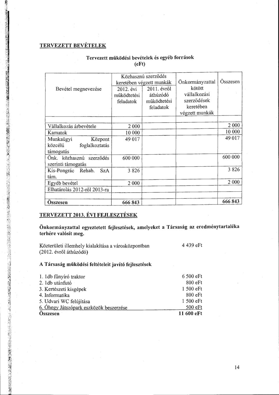 közhasznú szerződés 600 OOO szerinti támgatás Kis-Pngrác Re hab. SzA 3 826 t ám.