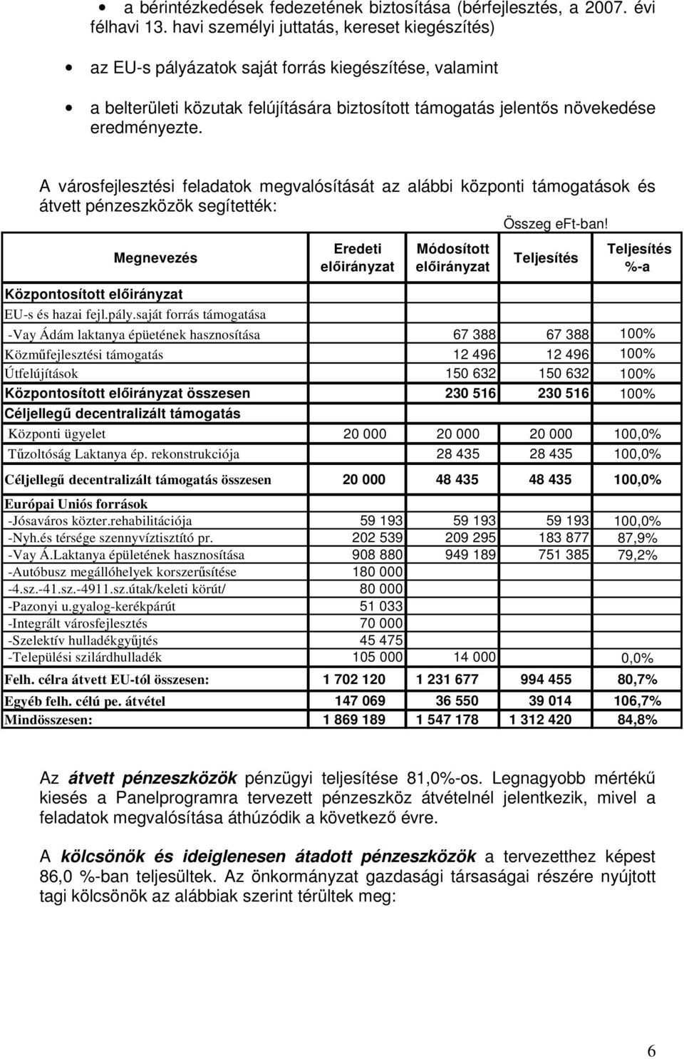 A városfejlesztési feladatok megvalósítását az alábbi központi támogatások és átvett pénzeszközök segítették: Összeg eft-ban!