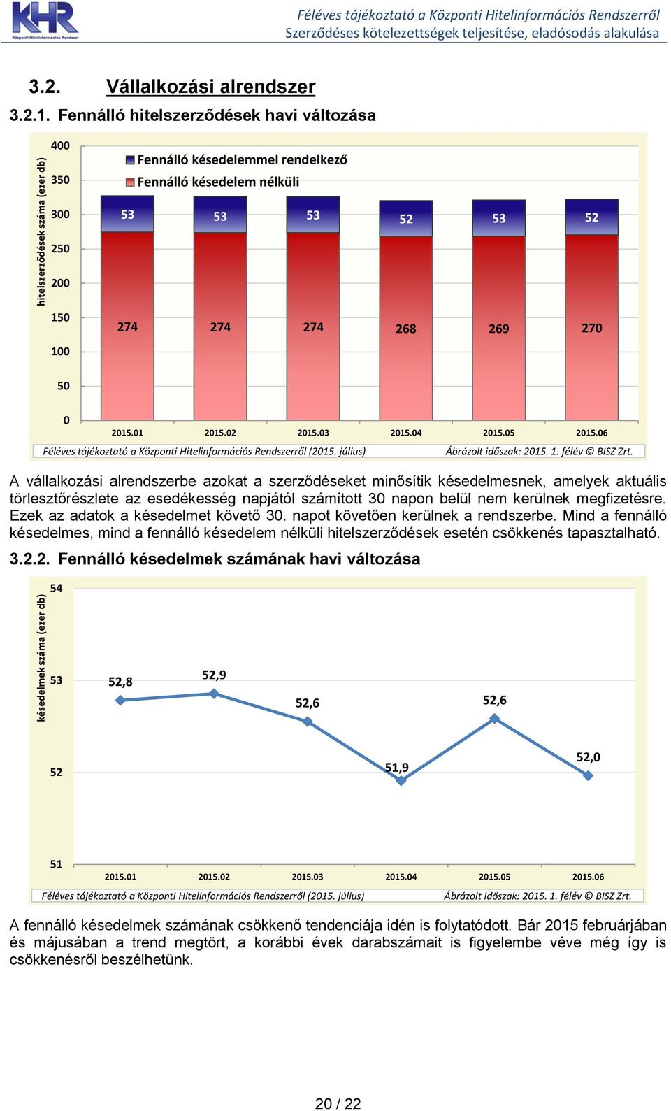 július) A vállalkozási alrendszerbe azokat a szerződéseket minősítik késedelmesnek, amelyek aktuális törlesztőrészlete az esedékesség napjától számított 3 napon belül nem kerülnek megfizetésre.