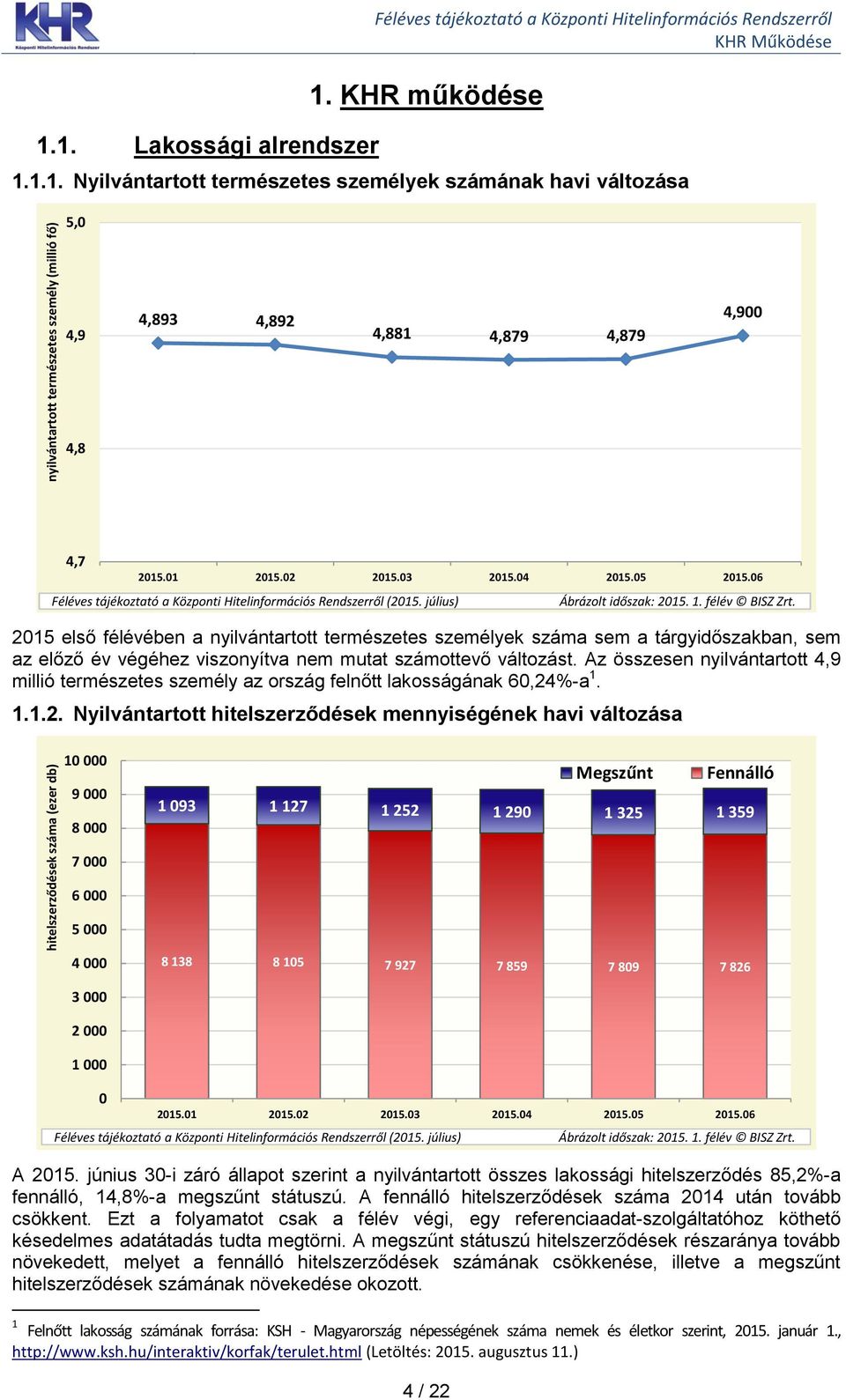 215 első félévében a nyilvántartott természetes személyek száma sem a tárgyidőszakban, sem az előző év végéhez viszonyítva nem mutat számottevő változást.