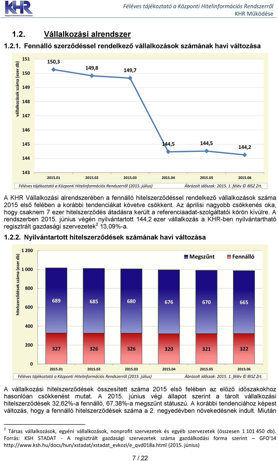 Az áprilisi nagyobb csökkenés oka, hogy csaknem 7 ezer hitelszerződés átadásra került a referenciaadat-szolgáltatói körön kívülre. A rendszerben 215.