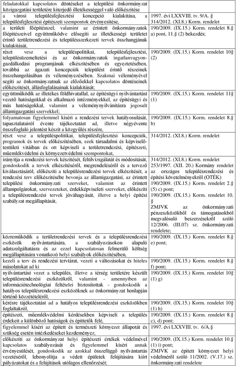 területrendezési és településszerkezeti tervek összhangjának kialakítását, részt vesz a településpolitikai, településfejlesztési, településüzemeltetési és az önkormányzatok ingatlanvagyongazdálkodási