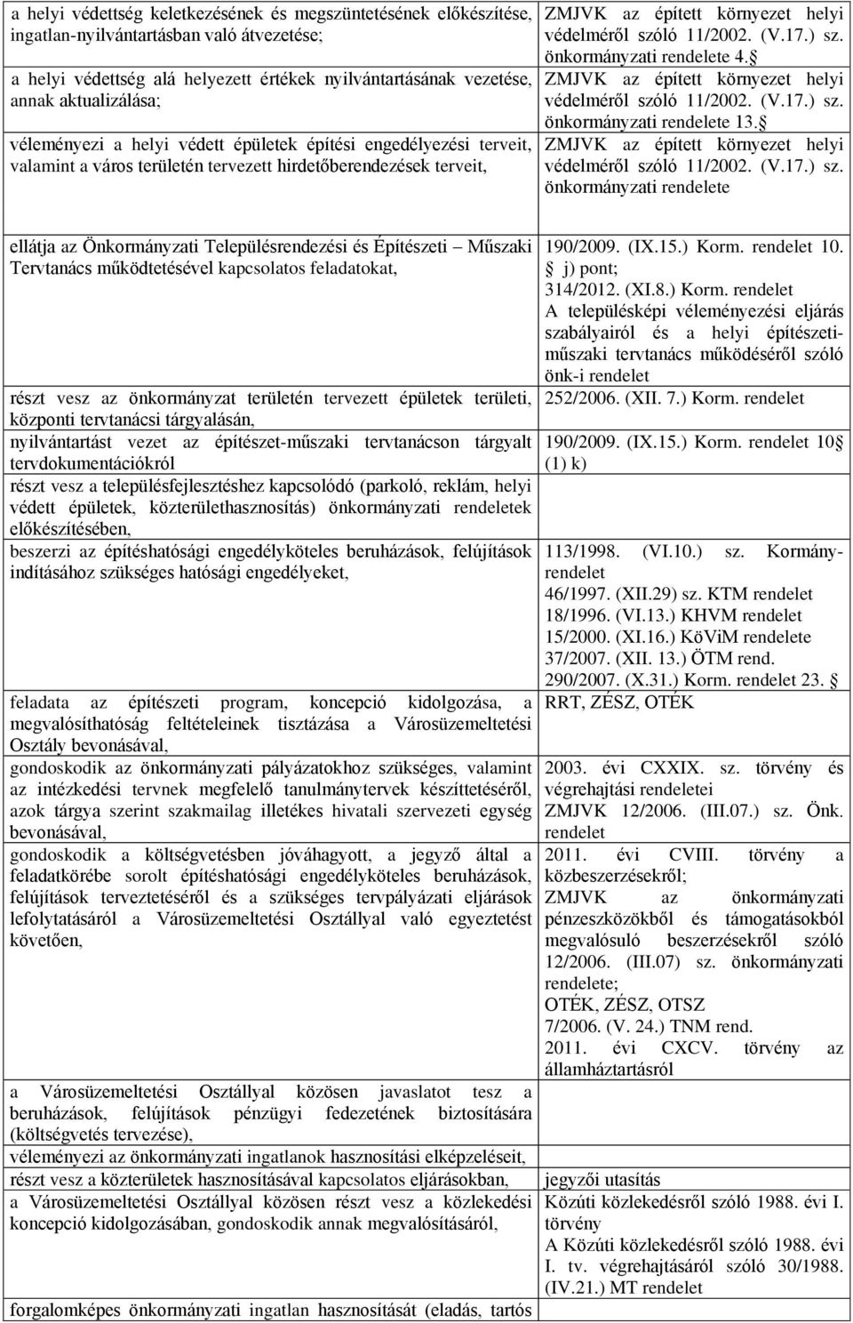 ) sz. önkormányzati rendelete 4. ZMJVK az épített környezet helyi védelméről szóló 11/2002. (V.17.) sz. önkormányzati rendelete 13. ZMJVK az épített környezet helyi védelméről szóló 11/2002. (V.17.)