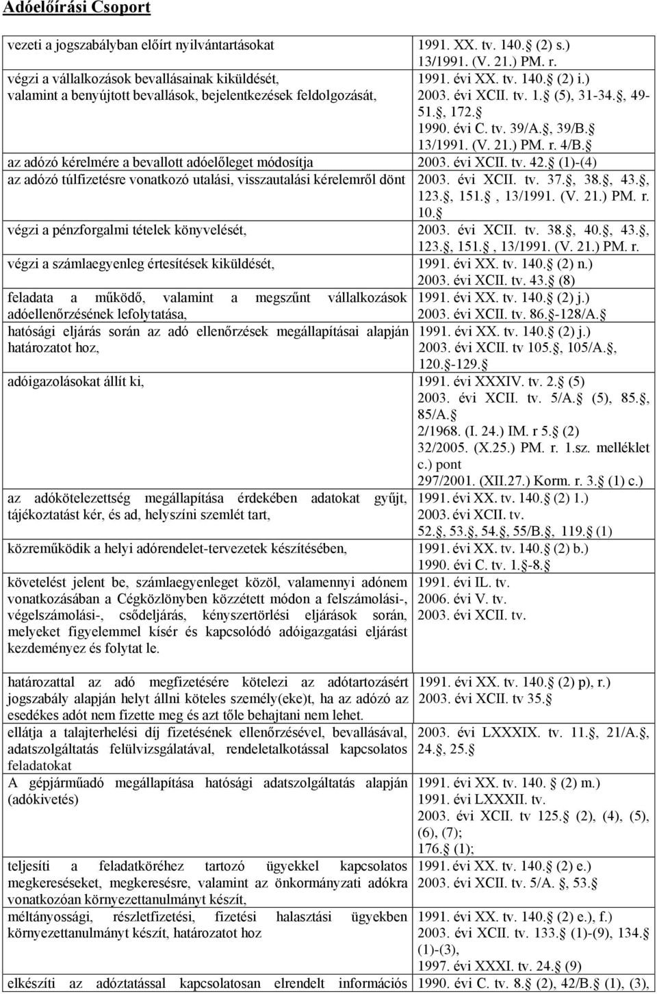 az adózó kérelmére a bevallott adóelőleget módosítja 2003. évi XCII. tv. 42. (1)-(4) az adózó túlfizetésre vonatkozó utalási, visszautalási kérelemről dönt 2003. évi XCII. tv. 37., 38., 43., 123.