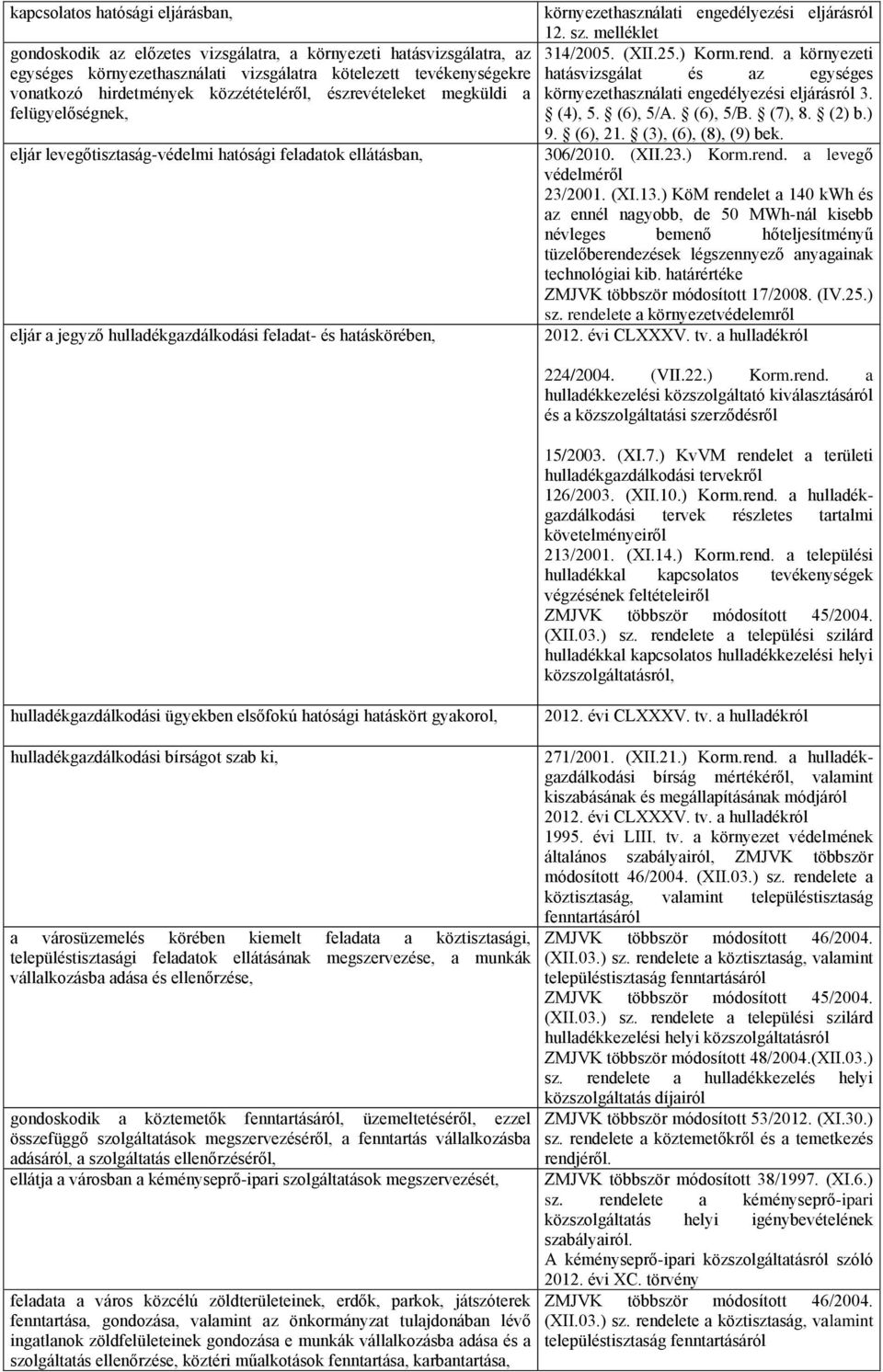 környezethasználati engedélyezési eljárásról 12. sz. melléklet 314/2005. (XII.25.) Korm.rend. a környezeti hatásvizsgálat és az egységes környezethasználati engedélyezési eljárásról 3. (4), 5.