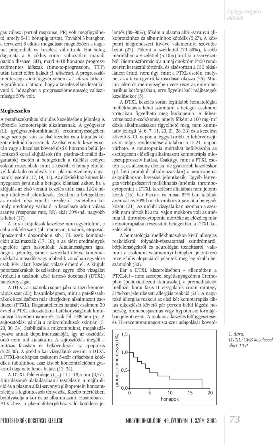 A progressziómentesség az idô függvényében az 1. ábrán látható. A grafikonon látható, hogy a kezelés elkezdését követô 5. hónapban a progressziómentesség valószínûsége 50% volt.
