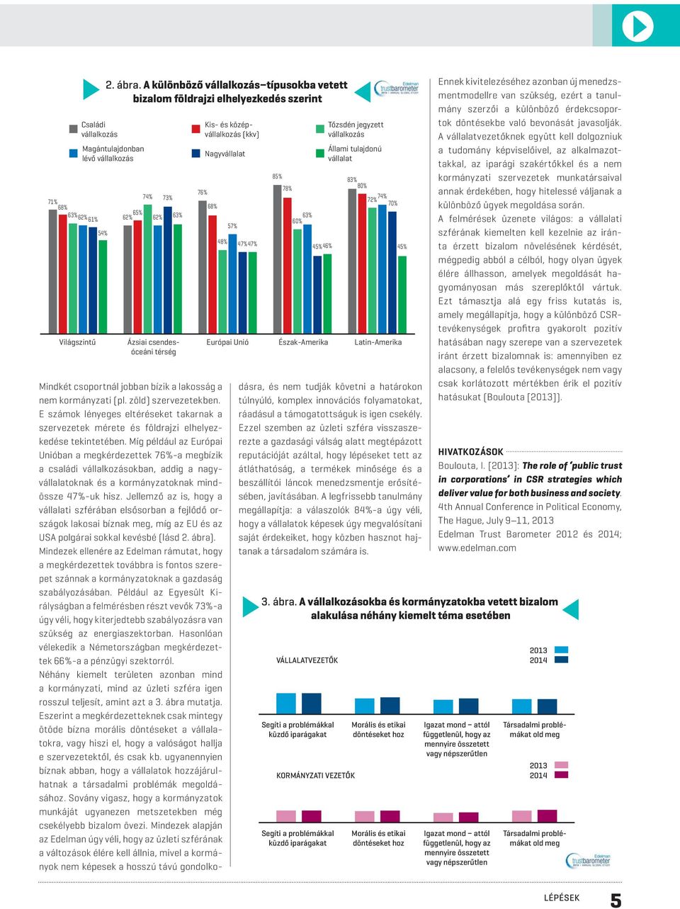 Ázsiai csendesóceáni térség 76% 68% Kis- és középvállalkozás (kkv) Nagyvállalat 48% 57% 47%47% 85% 78% 60% 63% Tőzsdén jegyzett vállalkozás Állami tulajdonú vállalat 83% 80% 72% 74% 70% 45% 46% 45%