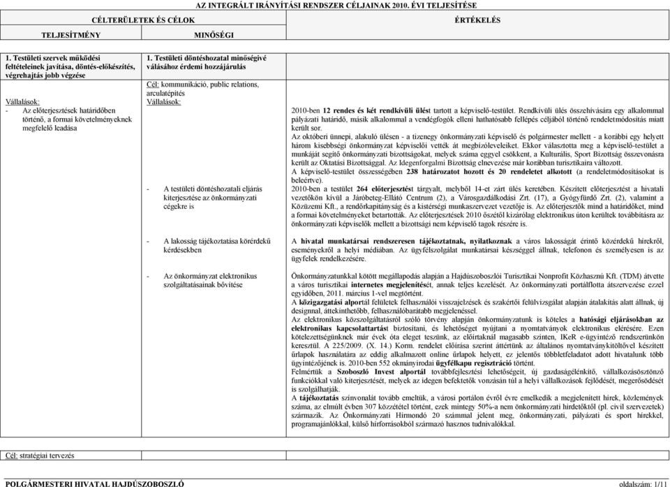 lakosság tájékoztatása körérdekű kérdésekben - Az önkormányzat elektronikus szolgáltatásainak bővítése 2010-ben 12 rendes és két rendkívüli ülést tartott a képviselő-testület.