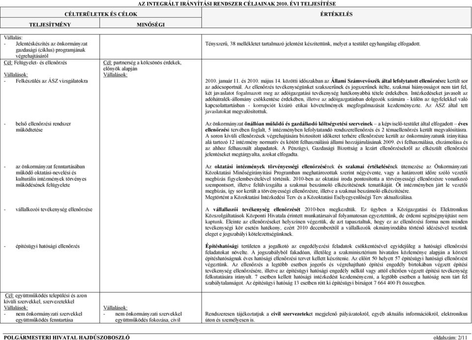 együttműködés települési és azon kívüli szervekkel, szervezetekkel - nem önkormányzati szervekkel együttműködés fenntartása Cél: partnerség a kölcsönös érdekek, előnyök alapján - nem önkormányzati