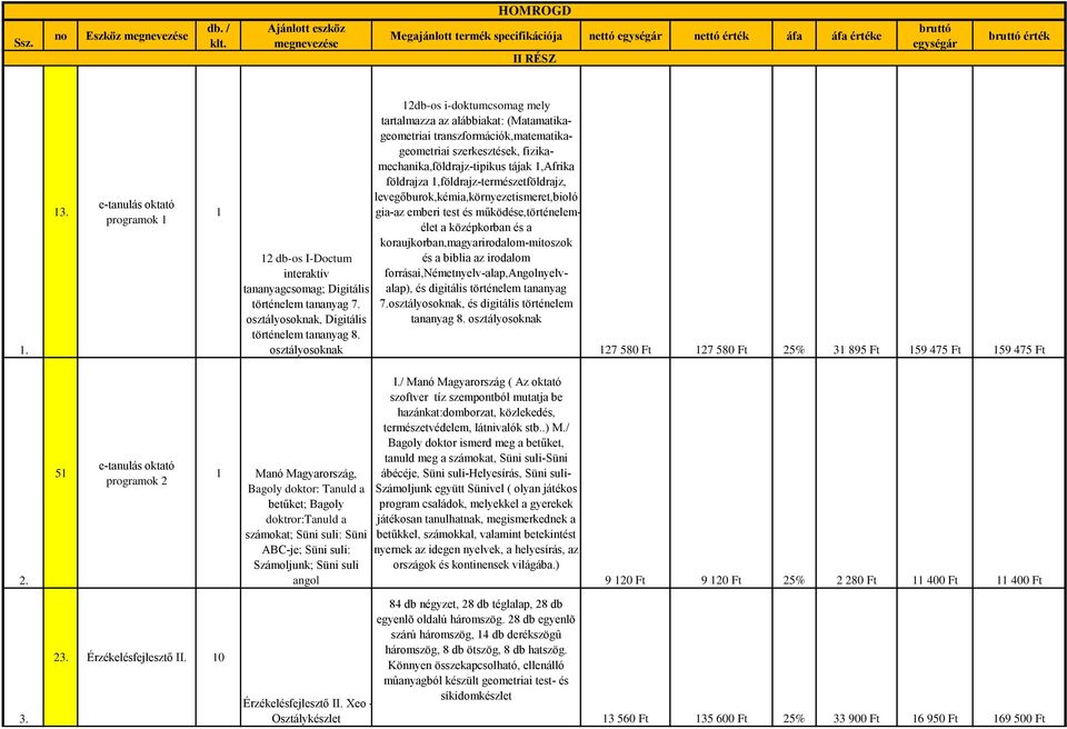 földrajza 1,földrajz-természetföldrajz, levegőburok,kémia,környezetismeret,bioló gia-az emberi test és működése,történelemélet a középkorban és a koraujkorban,magyarirodalom-mítoszok és a biblia az