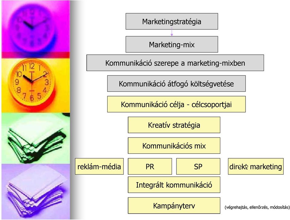 célja - célcsoportjai Kreatív stratégia Kommunikációs mix