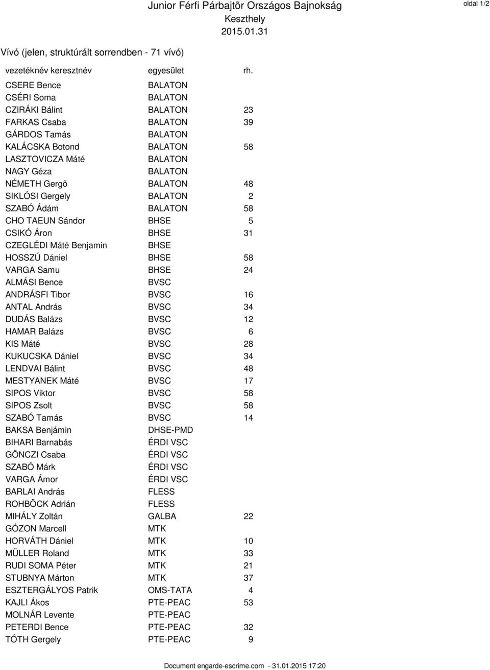 BALATON 48 SIKLÓSI Gergely BALATON 2 SZABÓ Ádám BALATON 58 CHO TAEUN Sándor BHSE 5 CSIKÓ Áron BHSE 31 CZEGLÉDI Máté Benjamin BHSE HOSSZÚ Dániel BHSE 58 VARGA Samu BHSE 24 ALMÁSI Bence BVSC ANDRÁSFI