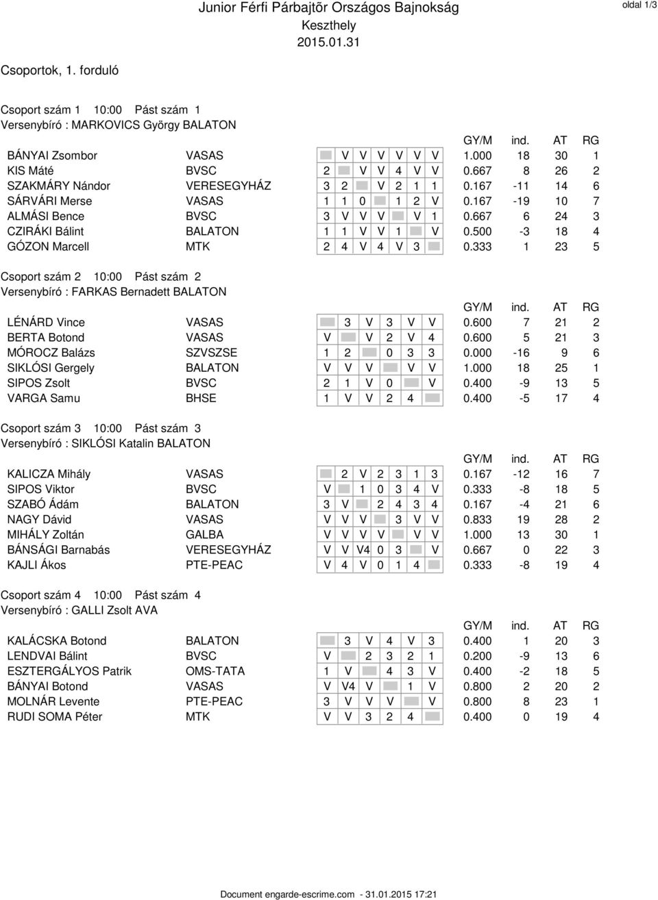 500-3 18 4 GÓZON Marcell MTK 2 4 V 4 V 3 0.333 1 23 5 Csoport szám 2 10:00 Pást szám 2 Versenybíró : FARKAS Bernadett BALATON LÉNÁRD Vince VASAS 3 V 3 V V 0.600 7 21 2 BERTA Botond VASAS V V 2 V 4 0.