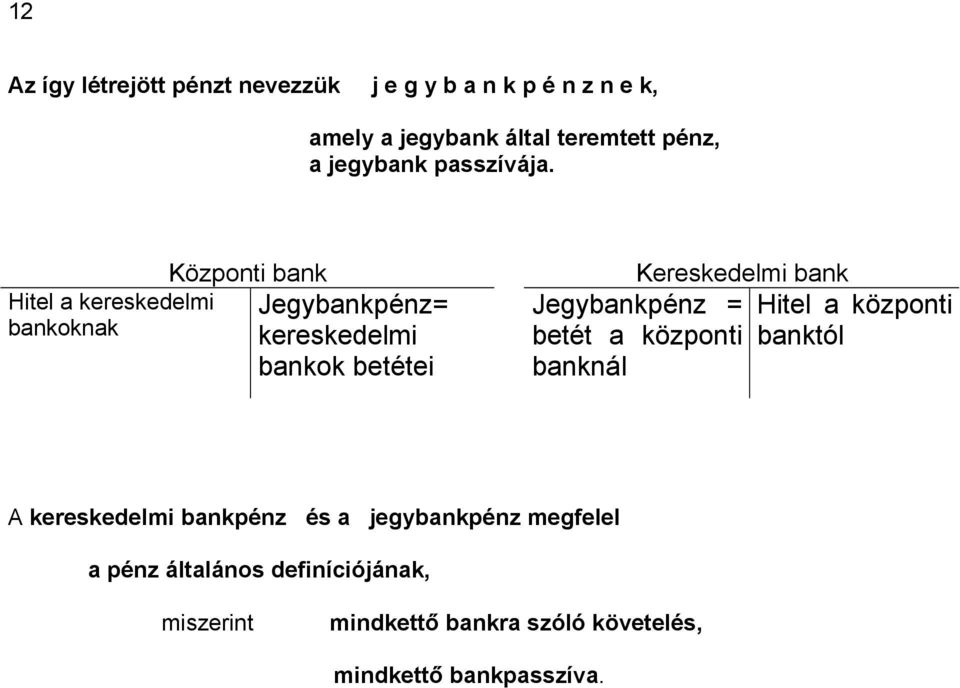 Hitel a kereskedelmi bankoknak Központi bank Jegybankpénz= kereskedelmi bankok betétei Kereskedelmi bank