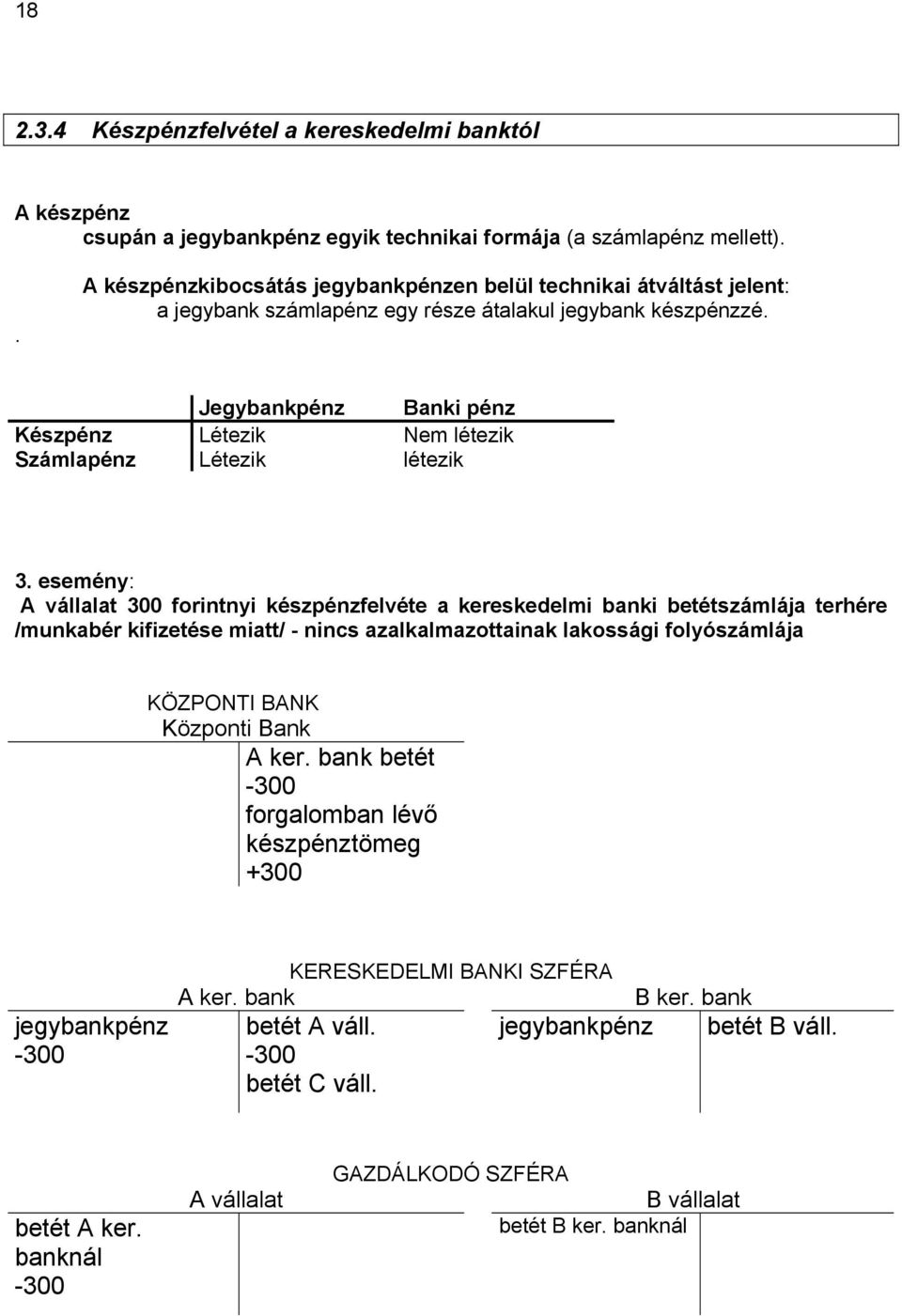 Jegybankpénz Banki pénz Készpénz Létezik Nem létezik Számlapénz Létezik létezik 3.