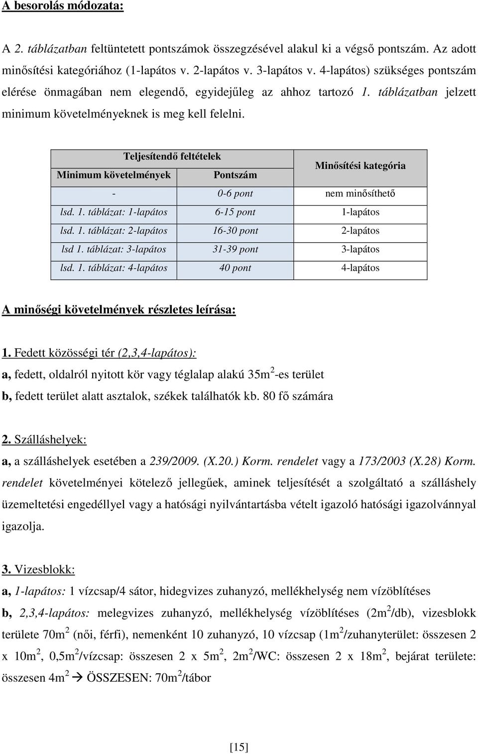 Teljesítendő feltételek Minimum követelmények Pontszám Minősítési kategória - 0-6 pont nem minősíthető lsd. 1. táblázat: 1-lapátos 6-15 pont 1-lapátos lsd. 1. táblázat: 2-lapátos 16-30 pont 2-lapátos lsd 1.