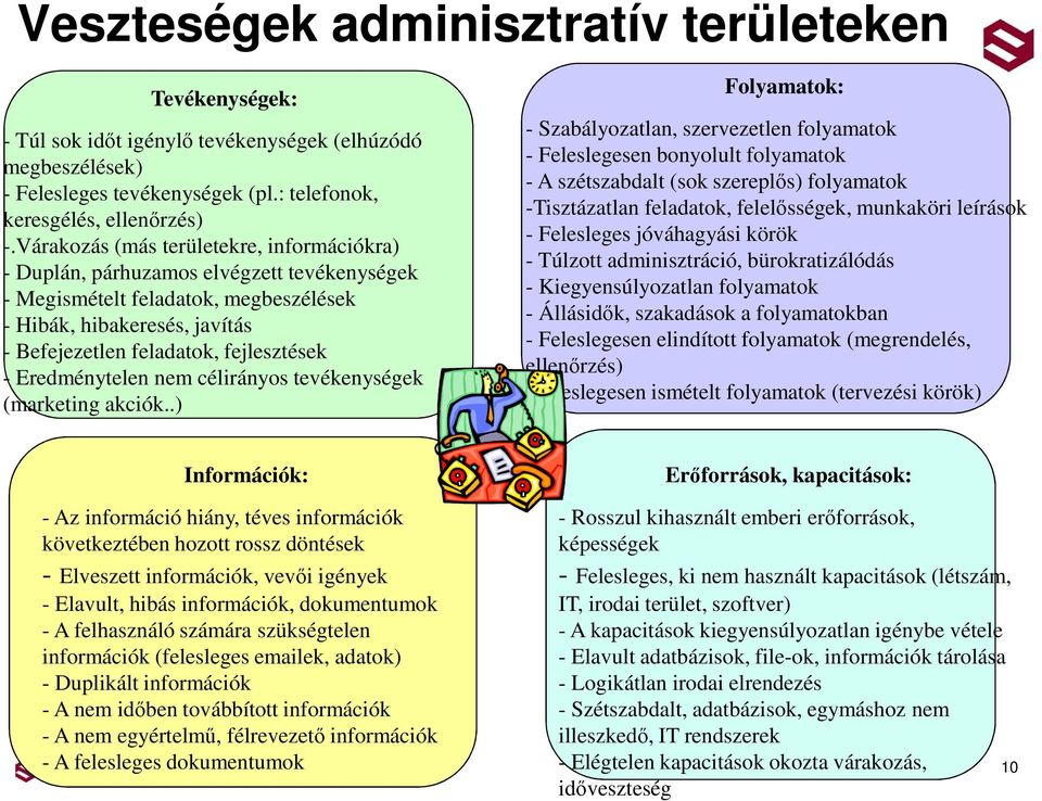 Eredménytelen nem célirányos tevékenységek (marketing akciók.