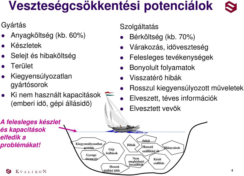 Bérköltség (kb.