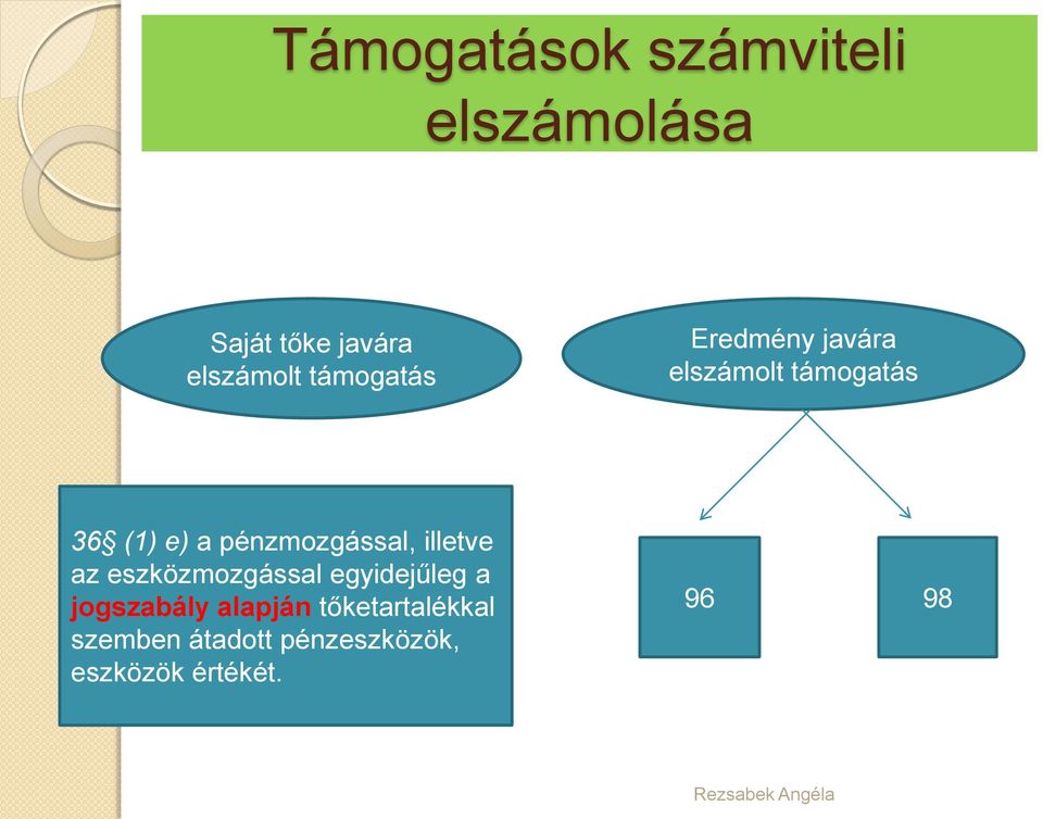 pénzmozgással, illetve az eszközmozgással egyidejűleg a jogszabály