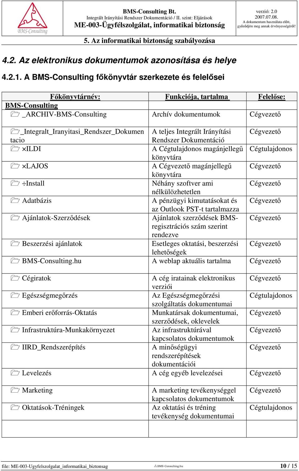 _Integralt_Iranyitasi_Rendszer_Dokumen A teljes Integrált Irányítási Cégvezető tacio Rendszer Dokumentáció ILDI A Cégtulajdonos magánjellegű Cégtulajdonos könyvtára LAJOS A Cégvezető magánjellegű