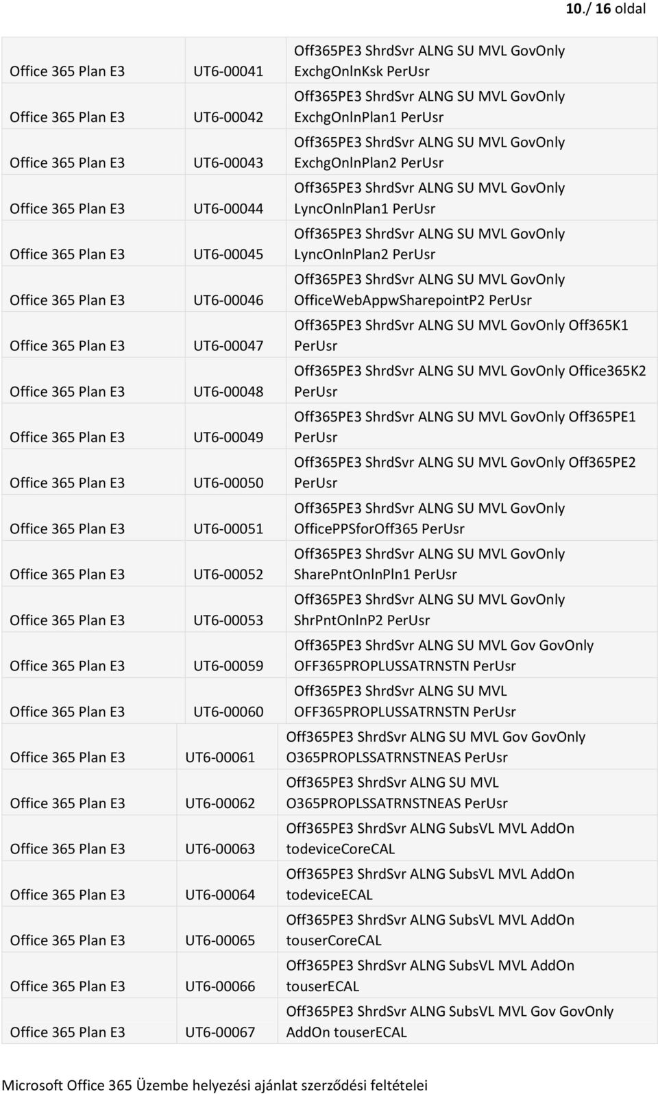 SharePntOnlnPln1 ShrPntOnlnP2 Off365PE3 ShrdSvr ALNG SU MVL Gov GovOnly OFF365PROPLUSSATRNSTN Off365PE3 ShrdSvr ALNG SU MVL OFF365PROPLUSSATRNSTN Off365PE3 ShrdSvr ALNG SU MVL Gov GovOnly