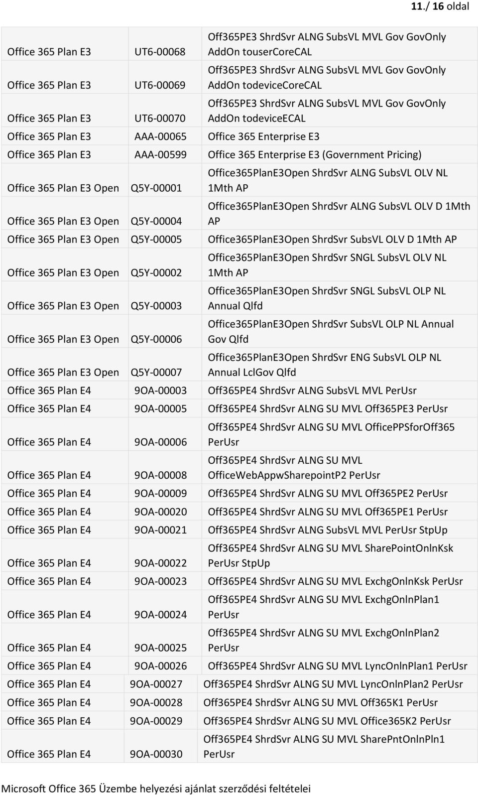 todeviceecal AAA-00599 Office 365 Enterprise E3 (Government Pricing) Open Open Q5Y-00001 Q5Y-00004 Office365PlanE3Open ShrdSvr ALNG SubsVL OLV NL 1Mth AP Office365PlanE3Open ShrdSvr ALNG SubsVL OLV D