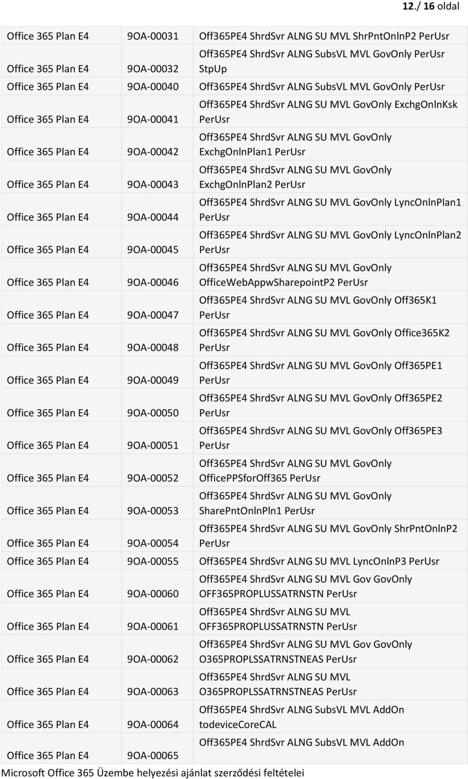 MVL GovOnly ExchgOnlnPlan1 Off365PE4 ShrdSvr ALNG SU MVL GovOnly ExchgOnlnPlan2 Off365PE4 ShrdSvr ALNG SU MVL GovOnly LyncOnlnPlan1 Off365PE4 ShrdSvr ALNG SU MVL GovOnly LyncOnlnPlan2 Off365PE4