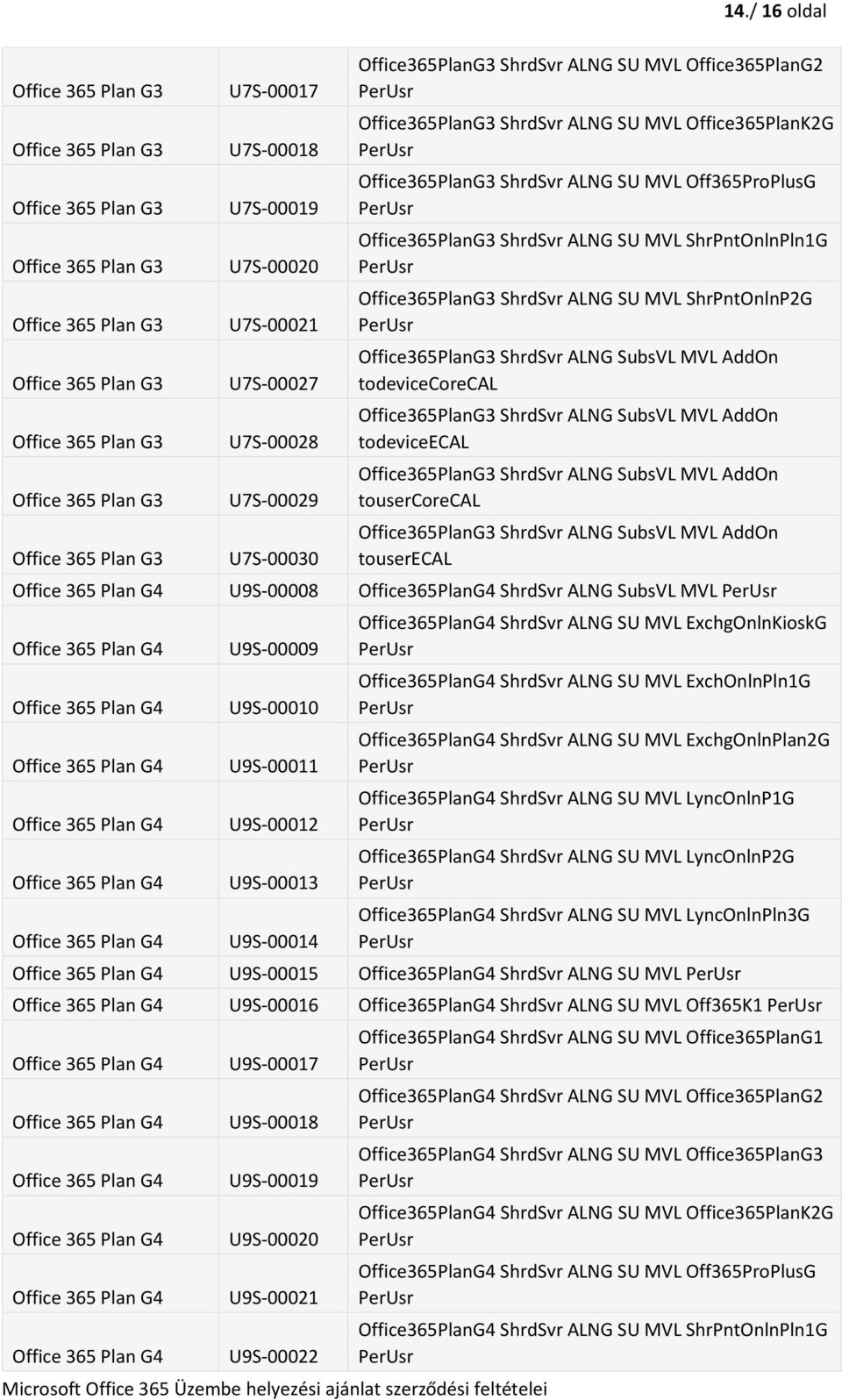 MVL ShrPntOnlnPln1G Office365PlanG3 ShrdSvr ALNG SU MVL ShrPntOnlnP2G Office365PlanG3 ShrdSvr ALNG SubsVL MVL AddOn todevicecorecal Office365PlanG3 ShrdSvr ALNG SubsVL MVL AddOn todeviceecal