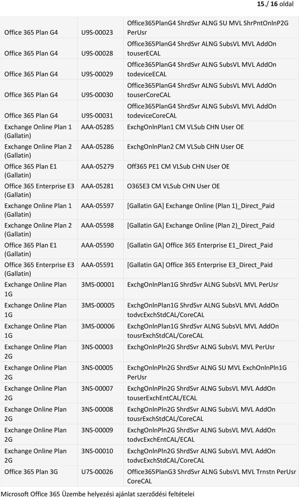 Office365PlanG4 ShrdSvr ALNG SU MVL ShrPntOnlnP2G Office365PlanG4 ShrdSvr ALNG SubsVL MVL AddOn touserecal Office365PlanG4 ShrdSvr ALNG SubsVL MVL AddOn todeviceecal Office365PlanG4 ShrdSvr ALNG
