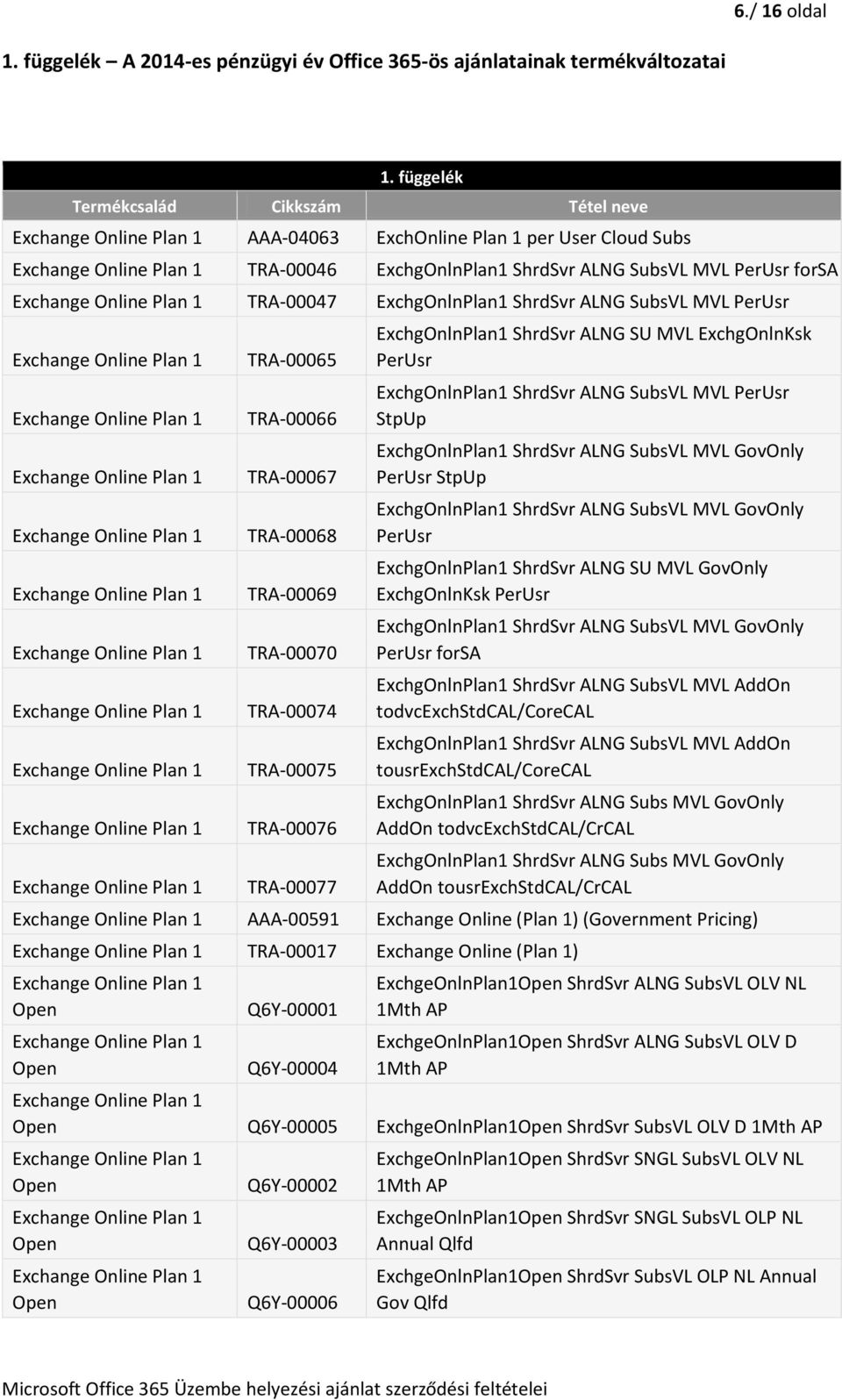 TRA-00065 TRA-00066 TRA-00067 TRA-00068 TRA-00069 TRA-00070 TRA-00074 TRA-00075 TRA-00076 TRA-00077 ExchgOnlnPlan1 ShrdSvr ALNG SU MVL ExchgOnlnKsk ExchgOnlnPlan1 ShrdSvr ALNG SubsVL MVL StpUp