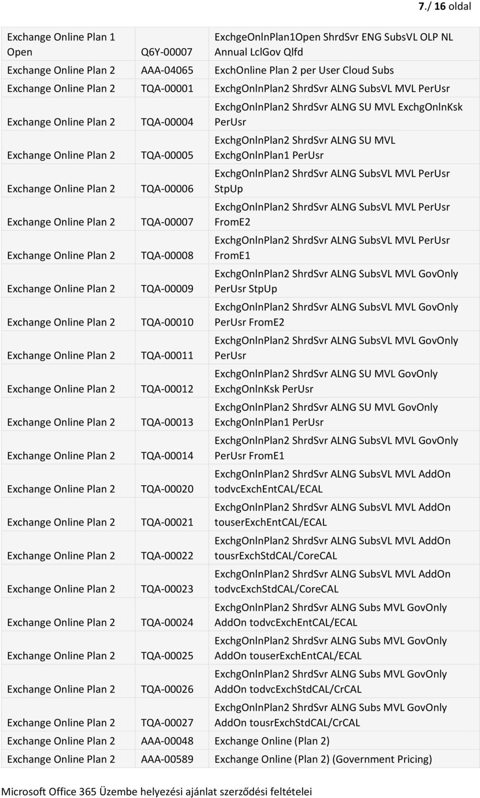 TQA-00006 TQA-00007 TQA-00008 TQA-00009 TQA-00010 TQA-00011 TQA-00012 TQA-00013 TQA-00014 TQA-00020 TQA-00021 TQA-00022 TQA-00023 TQA-00024 TQA-00025 TQA-00026 TQA-00027 ExchgOnlnPlan2 ShrdSvr ALNG