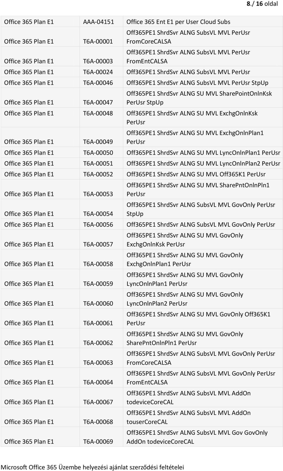/ 16 oldal T6A-00046 Off365PE1 ShrdSvr ALNG SubsVL MVL StpUp T6A-00047 Off365PE1 ShrdSvr ALNG SU MVL SharePointOnlnKsk StpUp T6A-00048 Off365PE1 ShrdSvr ALNG SU MVL ExchgOnlnKsk T6A-00049 Off365PE1